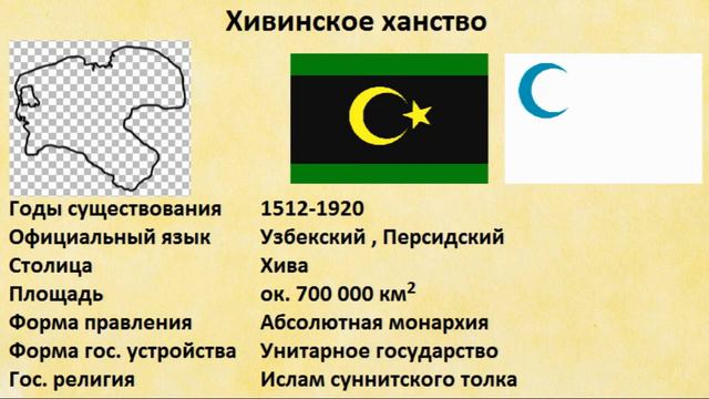 Страны прошлого #53 Хивинское ханство смотреть онлайн