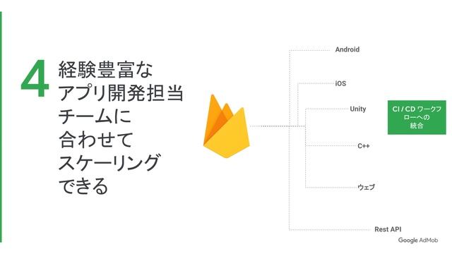 Firebase Remote Config の活用方法 смотреть онлайн