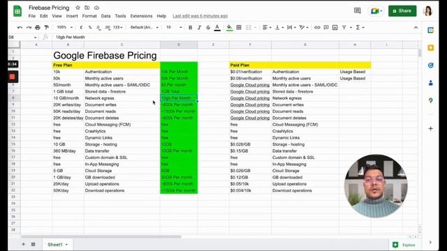 Firebase Pricing Explained 2023 смотреть онлайн
