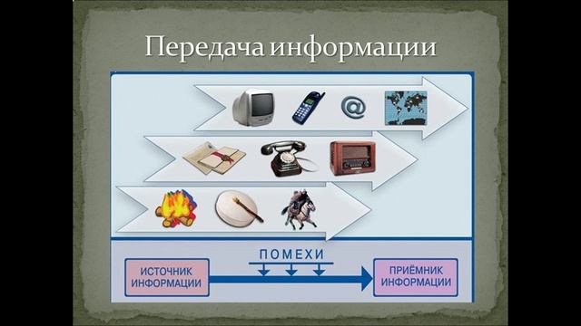 действия с информацией 4 класс смотреть онлайн