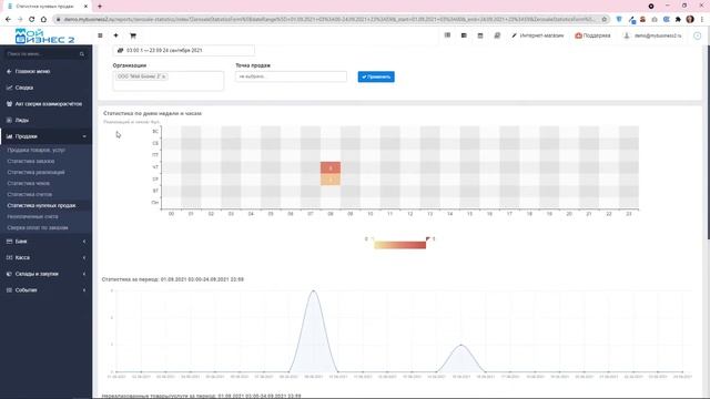 Отчет нулевых продаж в МойБизнес2 смотреть онлайн
