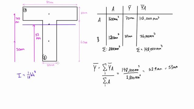 How to find the moment of inertia for composite shapes смотреть онлайн
