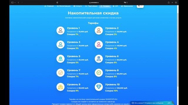 Продвижение в Spotify артистов и музыкантов! Накрутка прослушиваний Спотифай — недорого и быстро!