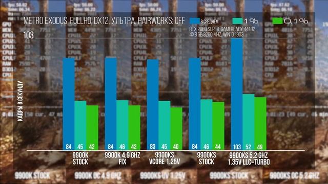 Что важно для игрового процессора? Тест i9-9900KS vs 9900K смотреть онлайн