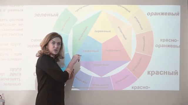 Перманентный Макияж Татьяна Поливанова, мастеркласс отзывы смотреть онлайн