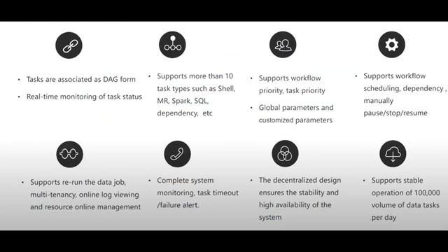 01 Introduction of Apache DolphinScheduler смотреть онлайн