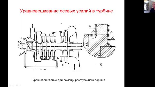 Осевые усилия смотреть онлайн