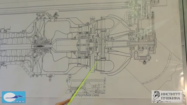 Лекция 7 Центр истории авиационных двигателей. Часть 1 Турбореактивные и турбовинтовые двигатели смотреть онлайн