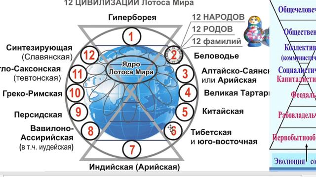 ЧТО ТАКОЕ АКАШИ, ХРОНИКИ АКАШИ? ГДЕ НАХОДИТСЯ ПОЛЕ ПАМЯТИ? ЧТО ТАКОЕ БАЛАНС АКАШИ? смотреть онлайн