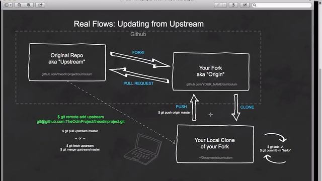Contributing to Open Source Part II: The Real Way смотреть онлайн