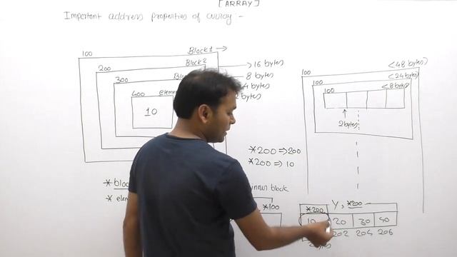 Array Address Property |Part884| C Language By Java Professional смотреть онлайн