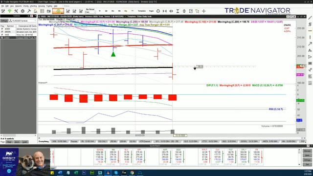 Live Stock Trading & Mentoring - Monday 3/9/20 - During the last hour of the US Stock Market смотреть онлайн