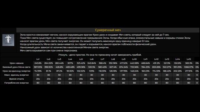 Эола - Полный разбор персонажа. Билды, геймплей, способности смотреть онлайн