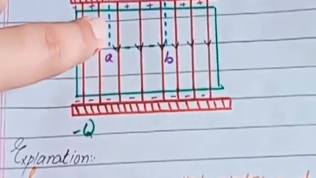 Physics 2nd Year Chapter 01 Lecture 07 Electric Intensity due to Infinite Sheet of Charge By Hafia смотреть онлайн