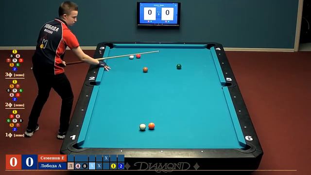 Бильярд. Россия. Пул 9. 9 января 2020г. Лига Про. Москва. Лига Мастера