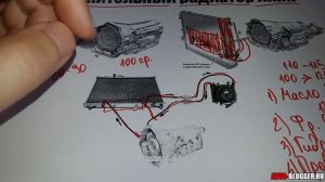 Дополнительный радиатор АКПП. Перегрев. Как продлить жизнь автомату. Просто о сложном
