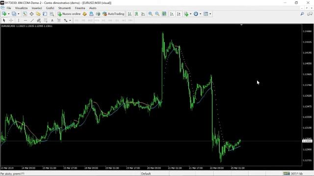 Mladen's Parabolic SAR of Kama Indicator FREE DOWNLOAD смотреть онлайн