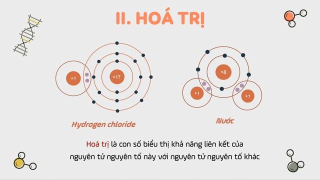 BÀI 7: HÓA TRỊ VÀ CÔNG THỨC HÓA HỌC (KHTN 7) смотреть онлайн