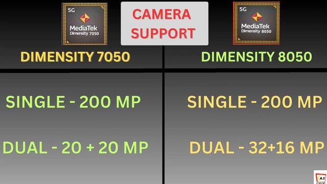 Mediatek Dimensity 7050 vs Mediatek Dimensity 8050 | 7050 vs 8050 | Which one is good | Comparison смотреть онлайн