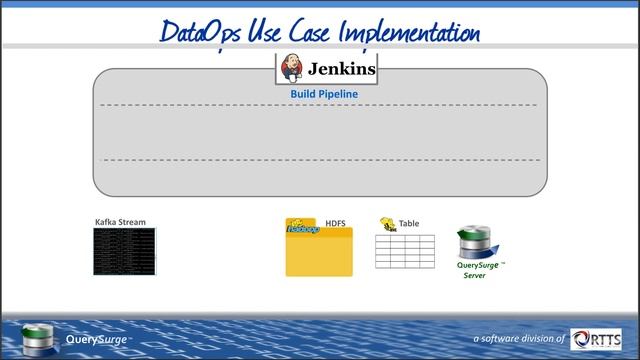 [Webinar] Watch how Automation of Big Data Testing can liberate your organization from Bad Data смотреть онлайн