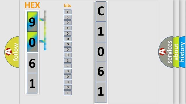 DTC Suzuki C1061 Short Explanation