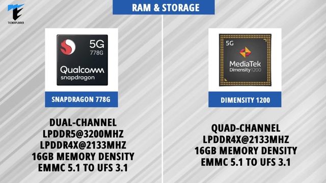 ??Snapdragon 778G VS Dimensity 1200:Which is better premium mid-range processor ?| Snapdragon 778G? смотреть онлайн