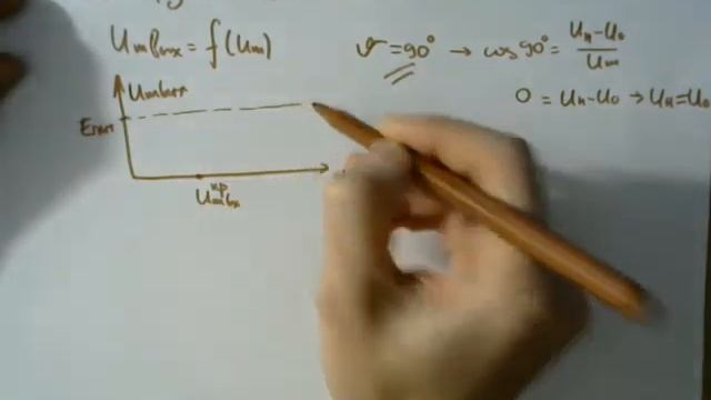 РТЦиС. Лекция 3. Преобразование сигнала в нелинейных РТЦ