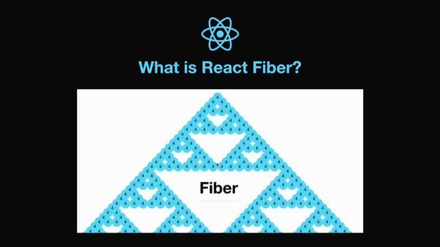 ReactJS Interview Questions - #6 What is React Fiber? смотреть онлайн