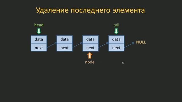 #9. Делаем односвязный список на С++ | Структуры данных смотреть онлайн