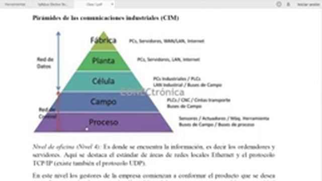 Introducción a las Comunicaciones Industriales. смотреть онлайн
