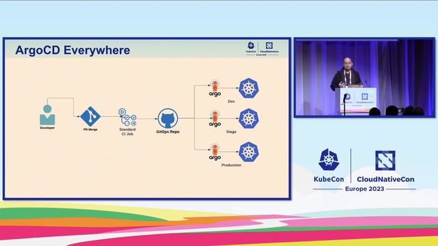 Disaster Recovery: Bringing Back Production from Scratch in Under 1 Hour Using... - Marcelo-Tanner смотреть онлайн
