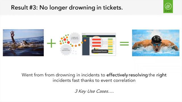 Webinar: How 20th Century Fox Uses Evanios to Prevent Flooding and Resolve Incidents Automatically смотреть онлайн