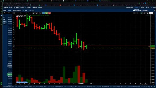 ? Онлайн торговля криптой/криптострим № 159 и делаем х20 ONLINE ? смотреть онлайн