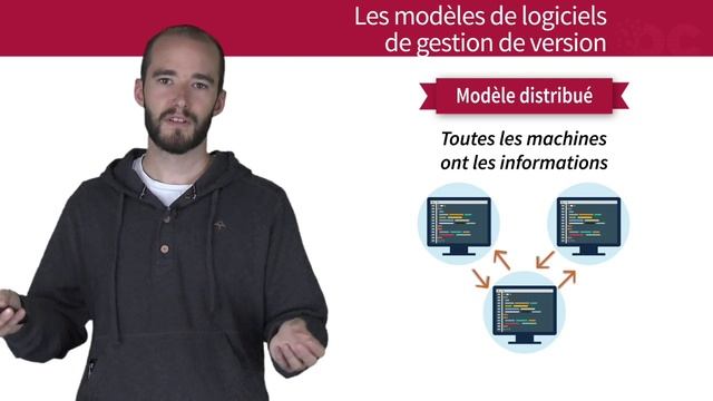 Architecture Git смотреть онлайн
