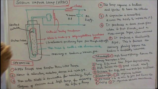 ELECTRIC LAMPS - PART 06 - OPERATON OF HIGH PRESSURE SODIUM VAPOUR LAMP смотреть онлайн