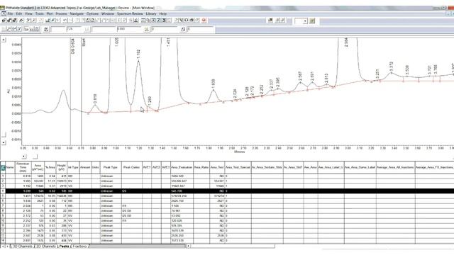 Empower Tips Webinar | Ask Me Anything About Peak Detection and Integration in Empower Software смотреть онлайн