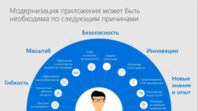 Вебинар: "От монолита к микросервисам и CloudNative архитектуре" 20.10.2020 смотреть онлайн
