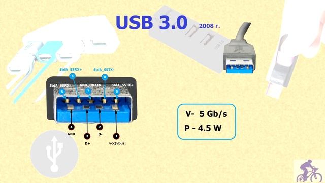 Что такое USB смотреть онлайн