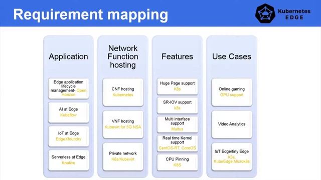 Kubernetes at the Edge for Telcos - Abhinivesh Jain, Wipro смотреть онлайн