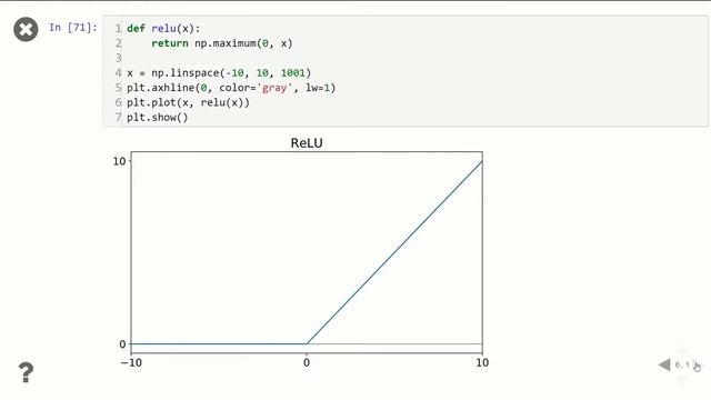 Deep Learning Concepts - (Pt.2) Activation Functions смотреть онлайн
