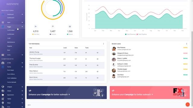 Vuestatistic- Admin Dashboard Template Caiden Haig смотреть онлайн