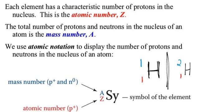 CHM130 SP17 Wk02a AtomicNot