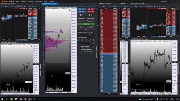 TigerTrade, базовые функции лучшего торгового терминала, часть 1.