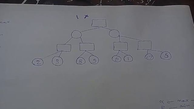 XO game in python with minimax algorithm + alpha beta pruning in Arabic смотреть онлайн