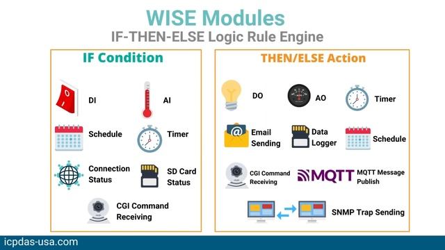 What is MQTT? | A Quick 4 Minute Guide смотреть онлайн