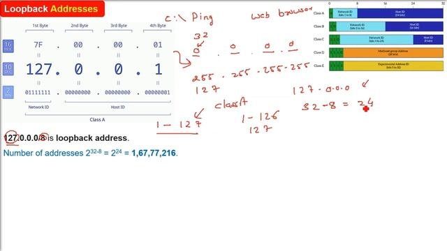 127.0.0.1 | Loopback Addresses | Special IPv4 Addresses | IPv4 Addresses смотреть онлайн