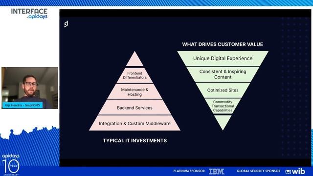 Apidays Interface 2022 - Federating the Content By LayerGijs Hendrix. смотреть онлайн