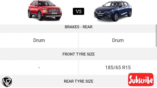 Hyundai Venue vs Maruti Suzuki Baleno 2022 Full Comparison| Price| Mileage| Features| Review смотреть онлайн