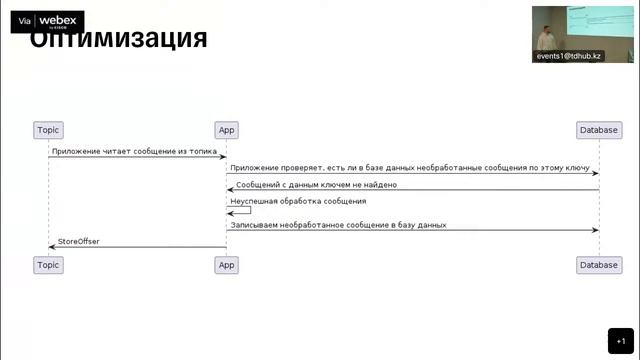 "Обработка ошибок, возникающих при обработке сообщений из Kafka" Ярослав Батычко, 05.11 смотреть онлайн