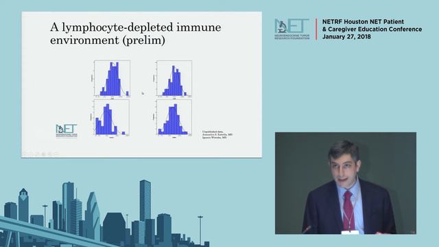 3. Immunotherapy & Ongoing Clinical Trials, Dan Halperin, MD, MD Anderson, 2018 Houston Conference смотреть онлайн